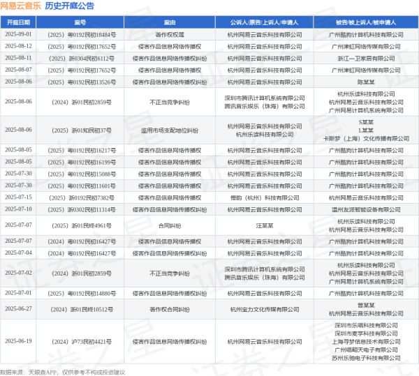 万博manbext体育官网app娱乐“侵害作品信息相聚传播权”有11则-万博manbext体育官网(中国)官方网站登录入口