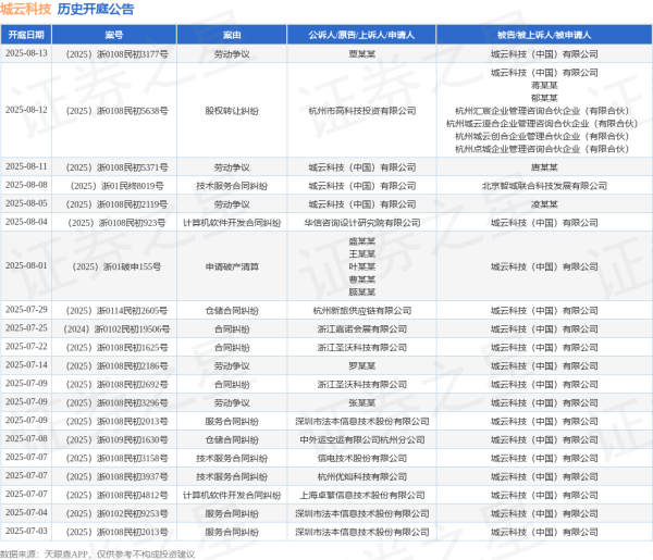 万博manbext体育官网app娱乐其中案由为“服务争议”的公告以39则居首-万博manbext体育官网(中国)官方网站登录入口