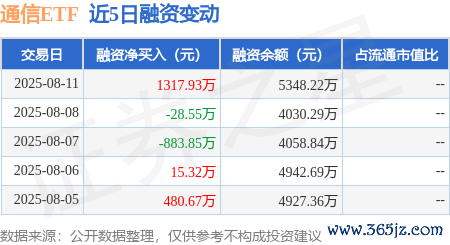 万博manbext体育官网app官网融资净买入1317.93万元-万博manbext体育官网(中国)官方网站登录入口