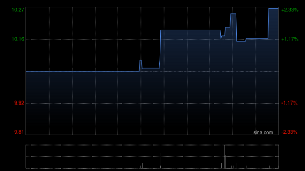 现金万博manbext体育官网app平台导致技艺的收益及毛利加多-万博manbext体育官网(中国)官方网站登录入口