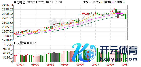 现金万博manbext体育官网app平台其首条全固态中试线已追究交融-万博manbext体育官网(中国)官方网站登录入口