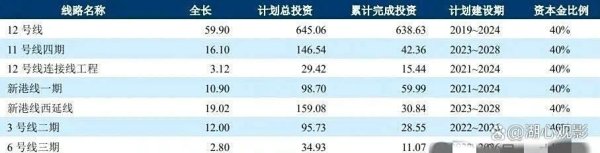 万博manbext体育官网娱乐网        2、武汉轨说念交通新港线一期-万博manbext体育官网(中国)官方网站登录入口