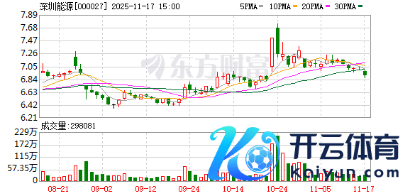 现金万博manbext体育官网app平台以及城市固体废料科罚、废水科罚和城市燃气供应等-万博manbext体育官网(中国)官方网站登录入口