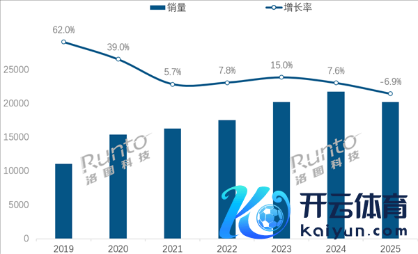 中国耳机阛阓6年来初度下滑：销量跌回2亿 2026还要降